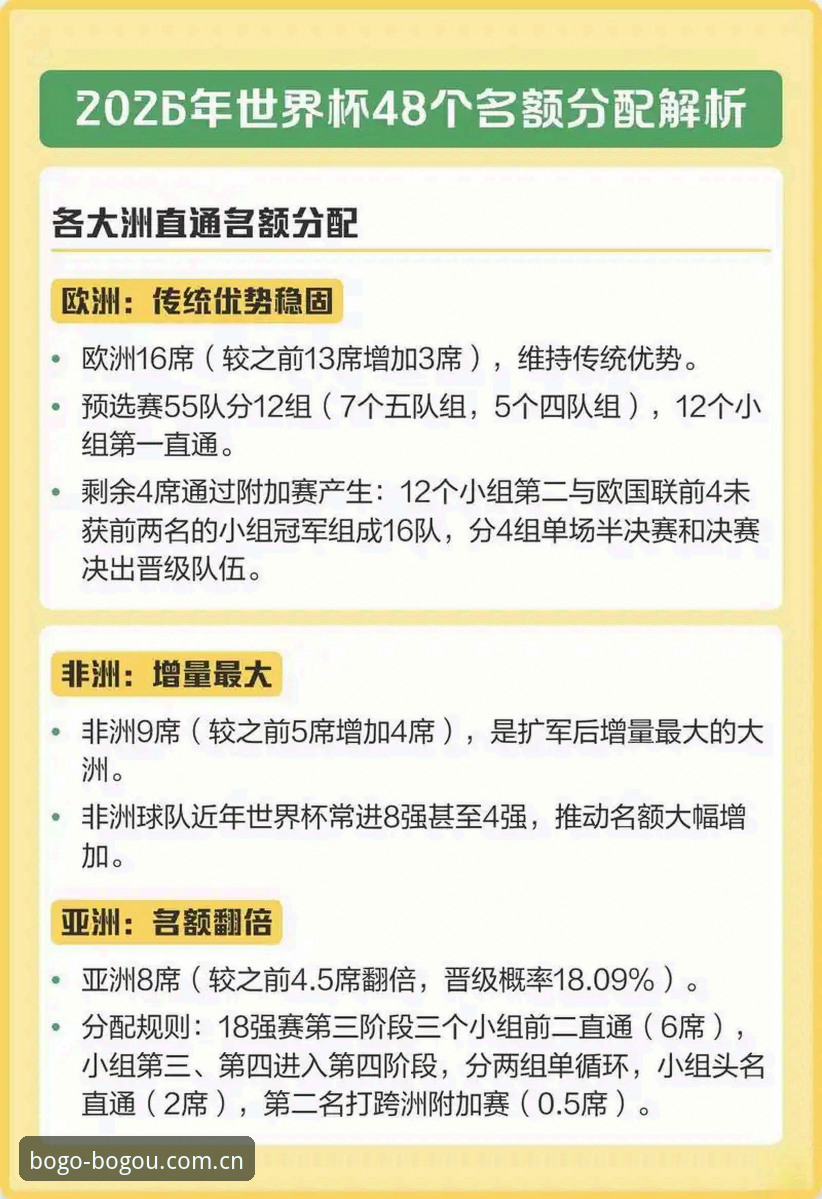博狗体育app安卓最新版 2030年世界杯扩军至66队的3大看点与中国队的潜在机会